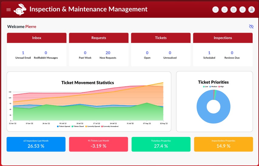 Red Rabbit Red Rabbit